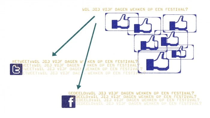 Podium social media